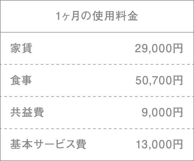 1ヶ月の使用料金